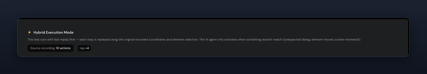 A “Hybrid Execution Mode” card reading “This test runs with fast replay first — each step is replayed using the original recorded coordinates and element selectors. The AI agent only activates when something doesn't match (unexpected dialog, element moved, screen mismatch).” Two chips below it read “Source recording: 10 actions” and “tap ×4”.